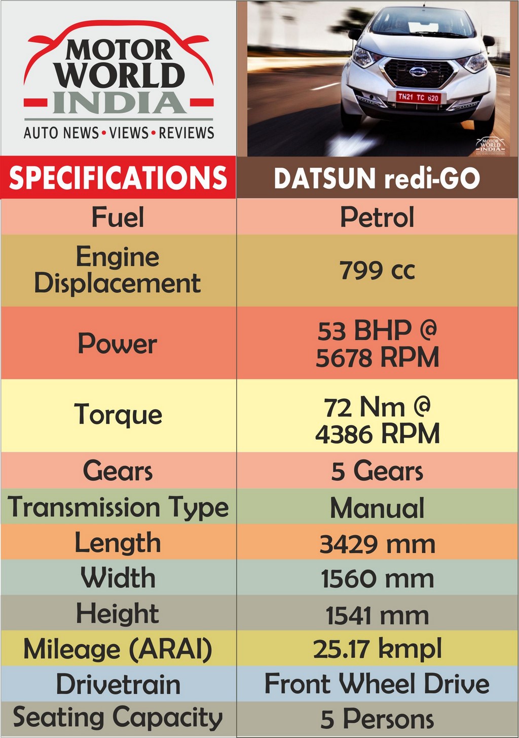 Datsun rediGo Specs Sheet
