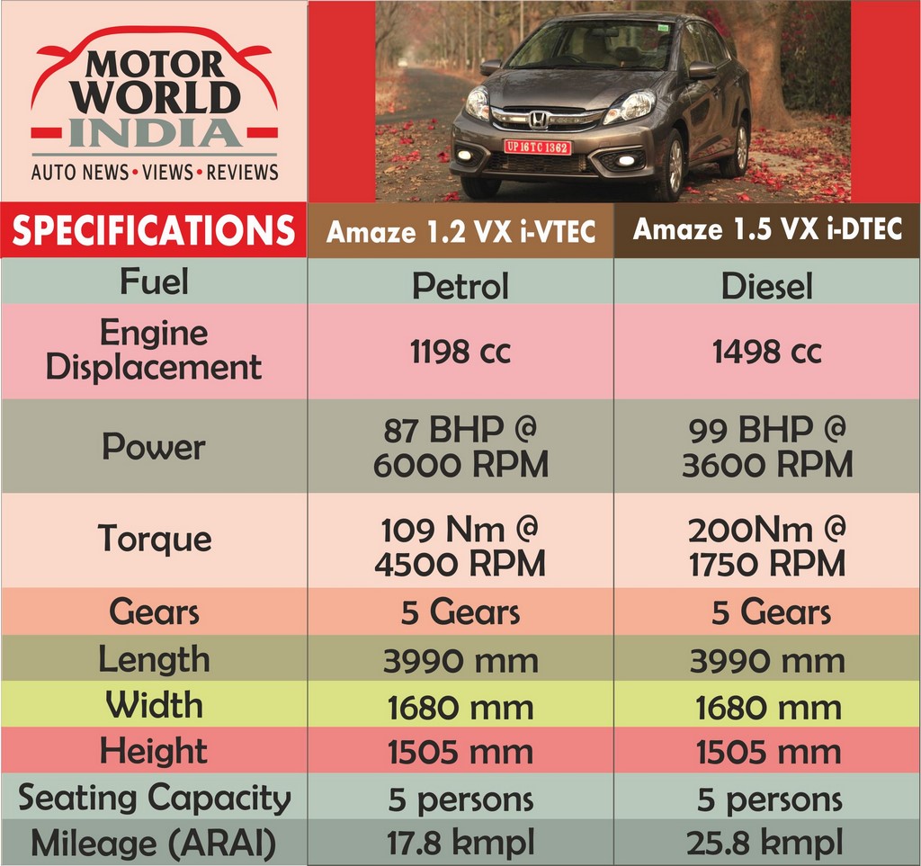 Honda Amaze Specs Sheet