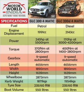 Mercedes Benz GLC Specs Chart