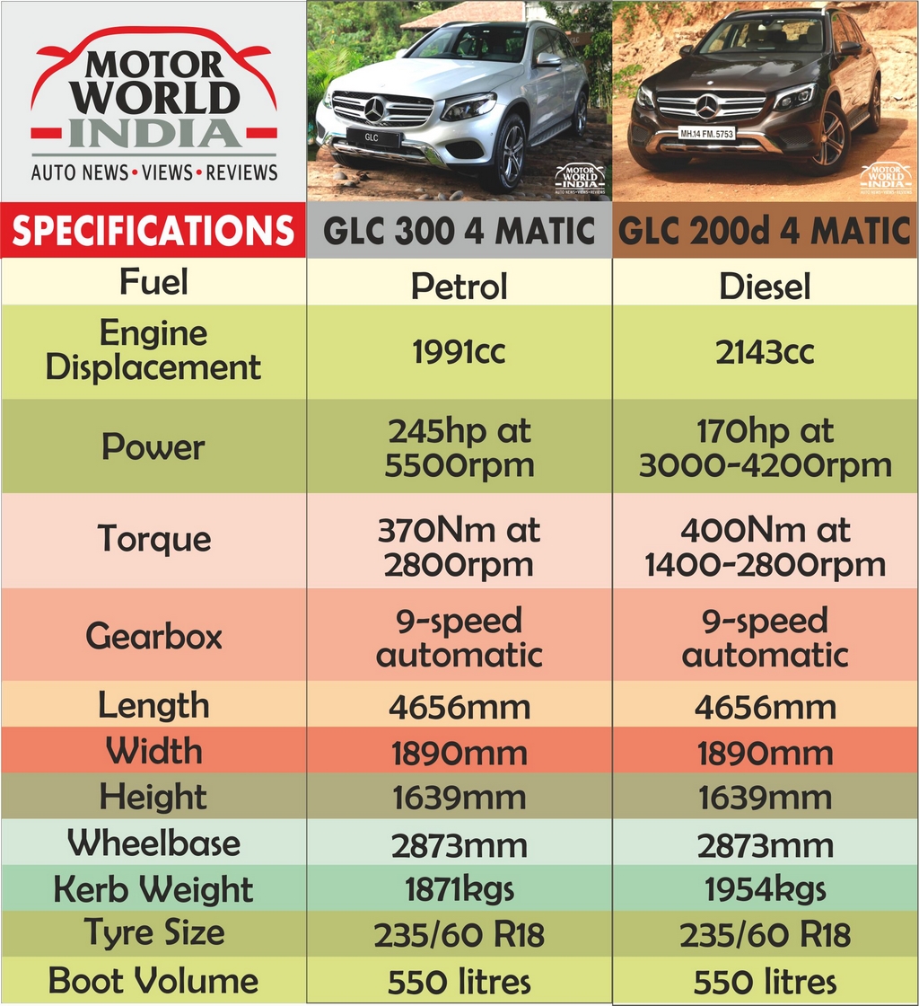 Mercedes Benz GLC Specs Chart