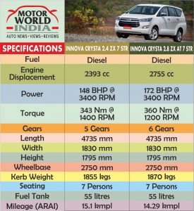 Toyota Innova Crysta Specs Sheet