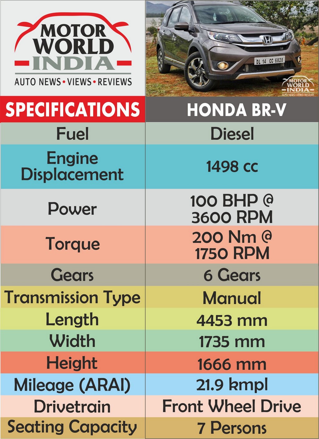 Honda BRV Specs Chart