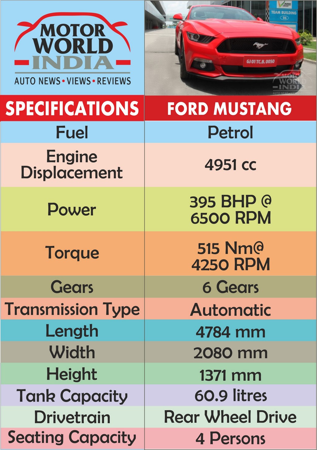 Ford Mustang Specs Chart Motor World India