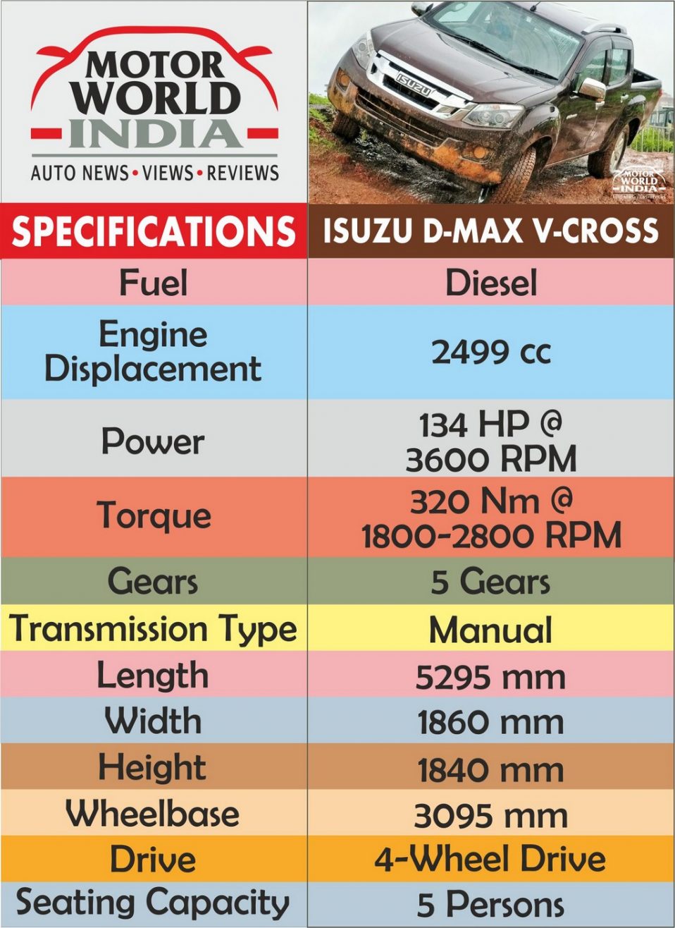 Isuzu D max V cross Specs Chart Motor World India isuzu-d-max-v-cross-specs-chart-motor-world-india