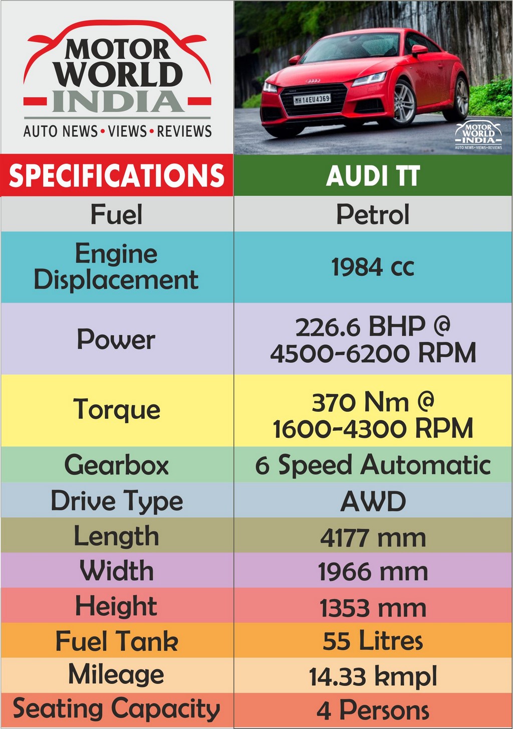 Audi TT Specs Chart