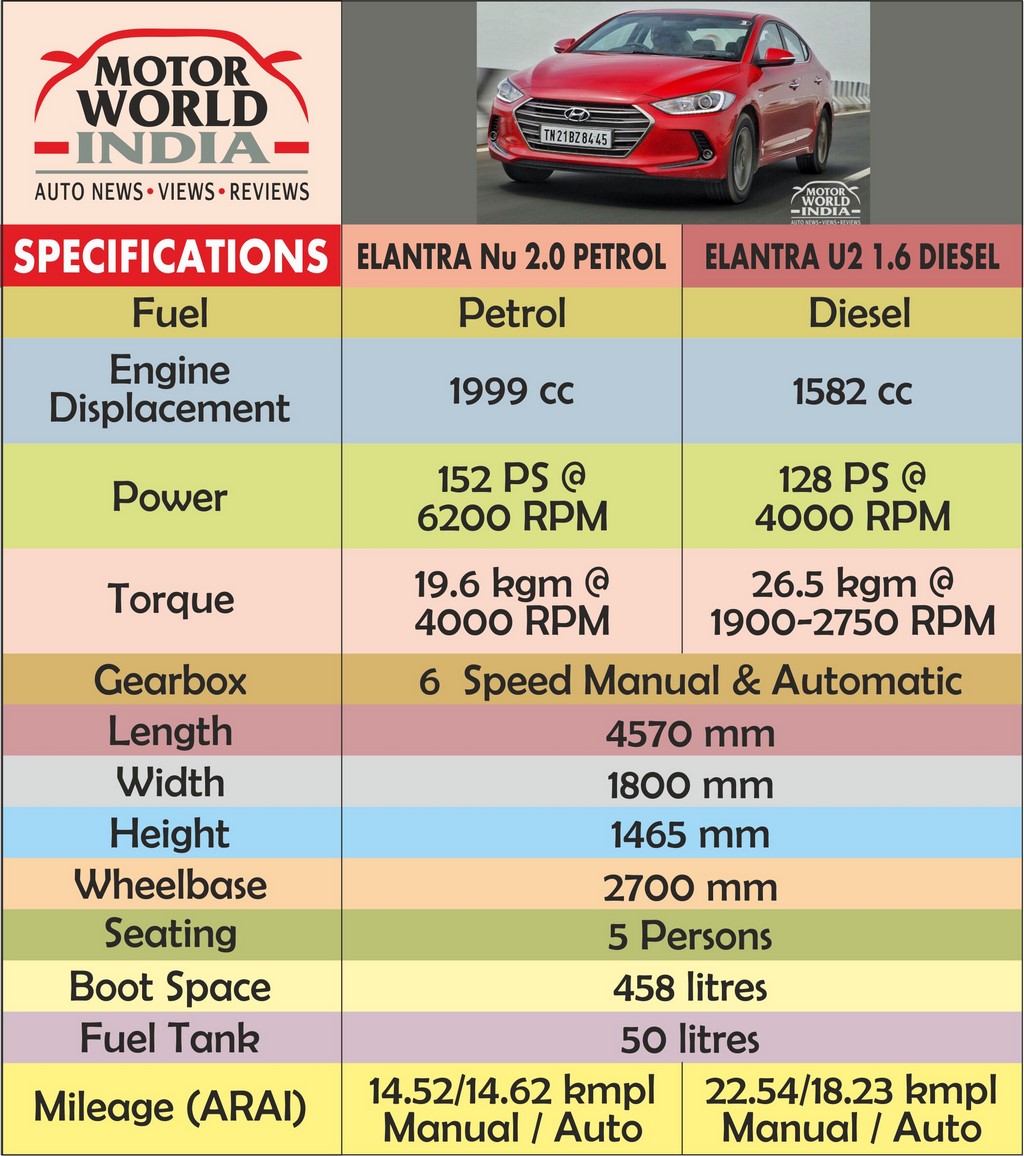 Top Images Hyundai Engine Compatibility Chart In Thptnganamst Edu Vn