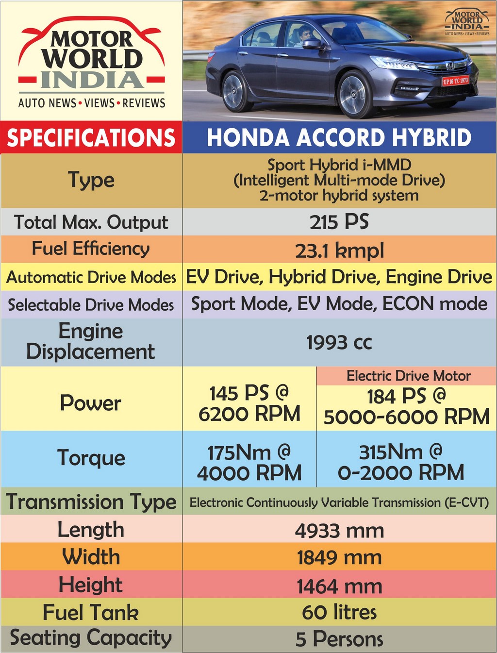 2025 Honda Accord Hybrid Engine Specs Ajay Lorrie