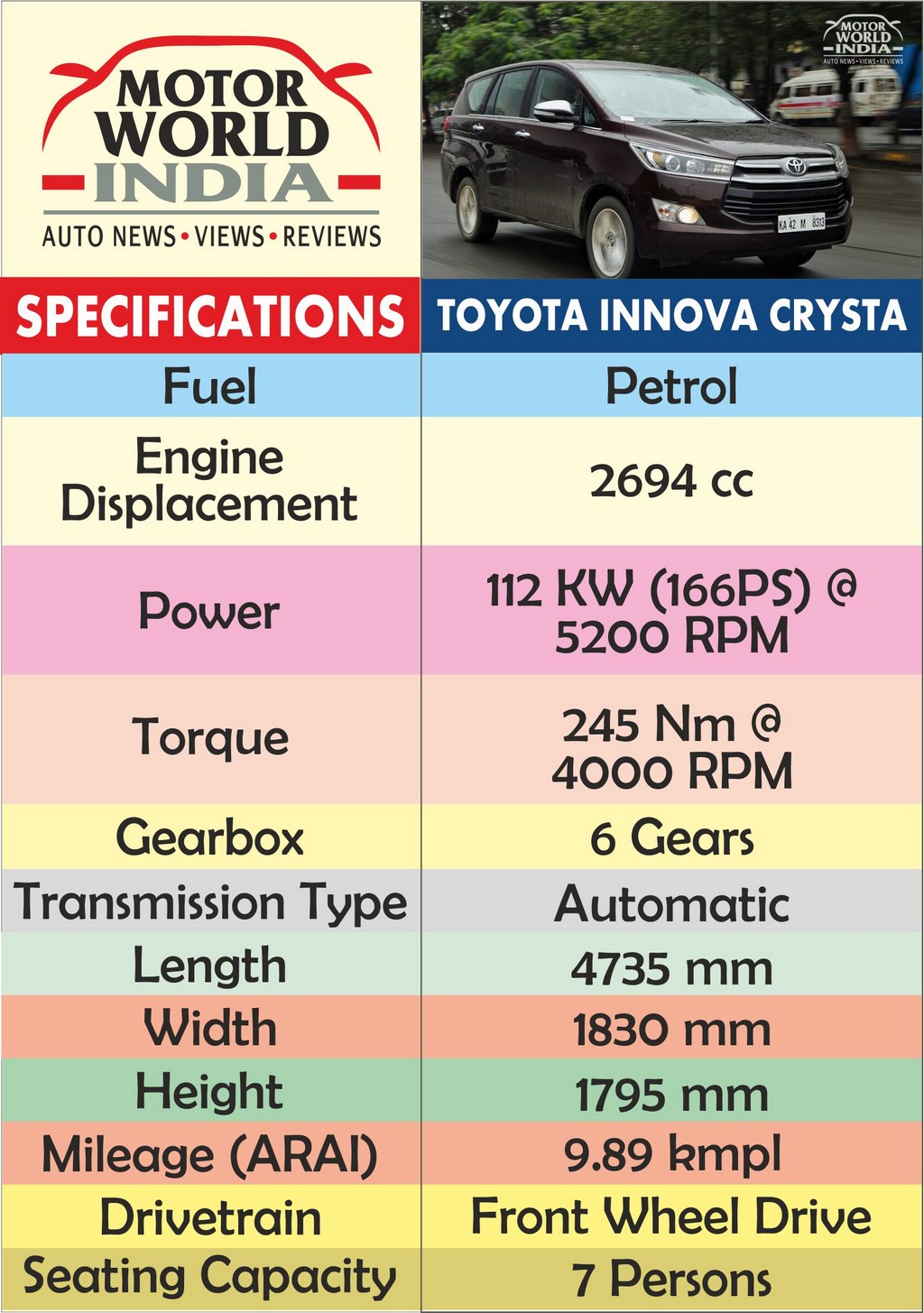 toyota-innova-crysta-petrol-specs-chart