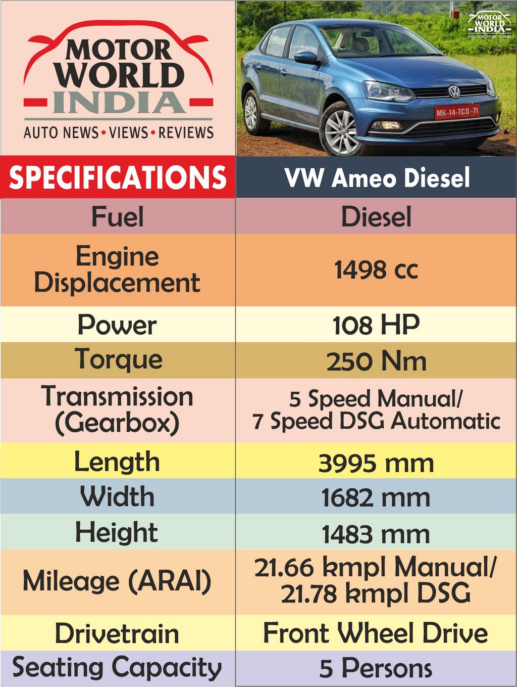 volkswagen-ameo-specs-chart