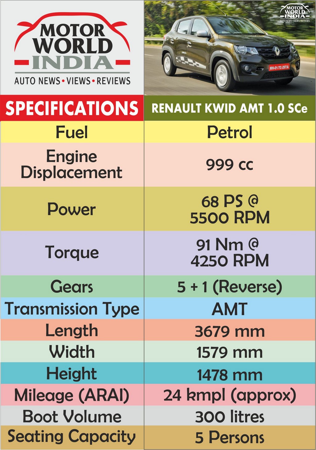 renault kwid amt specs chart