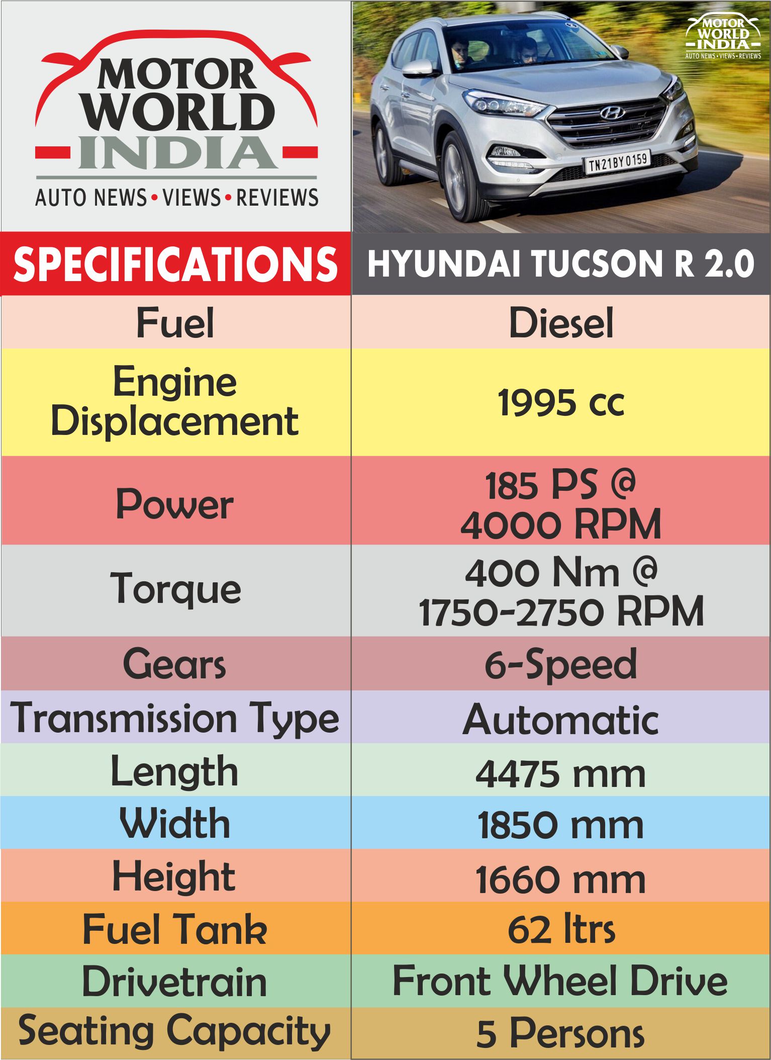 tucson-specs-chart