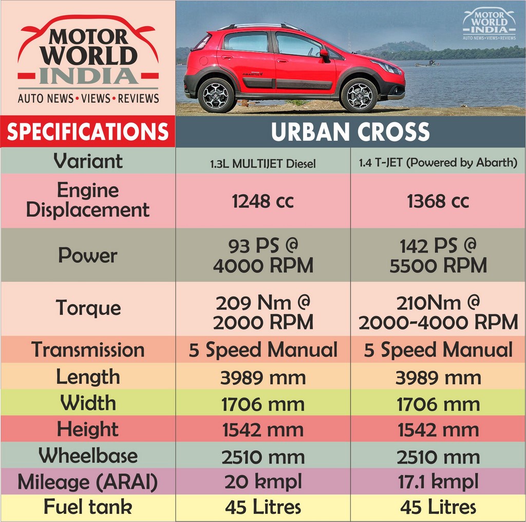 Fiat Urban Cross Specs Chart