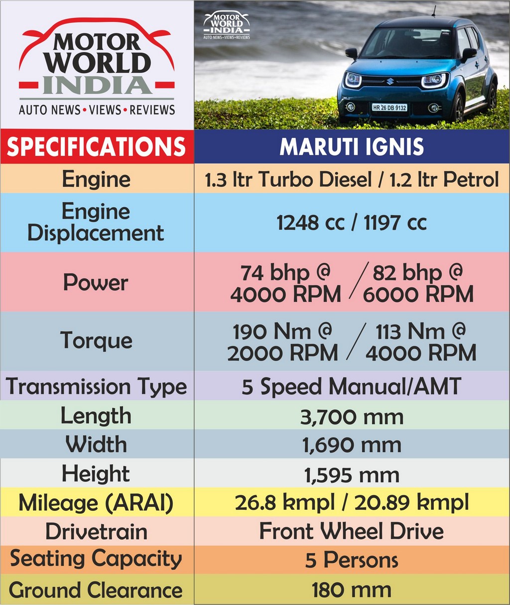 Maruti Suzuki Ignis Specs Chart - Motor World India